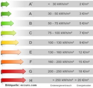 Überblick_Effizienzklassen_Energieausweis-klein